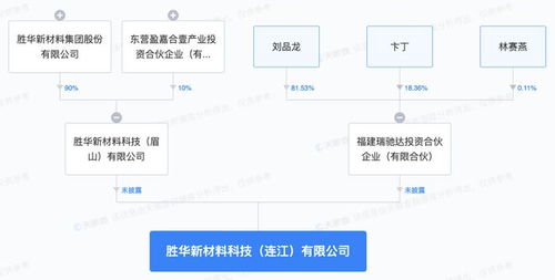 勝華新材在福建成立子公司，技術(shù)推廣邁出關(guān)鍵一步